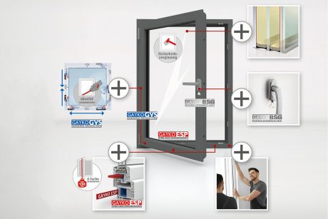 Grafik mit den Features eines Sicherheitsfensters